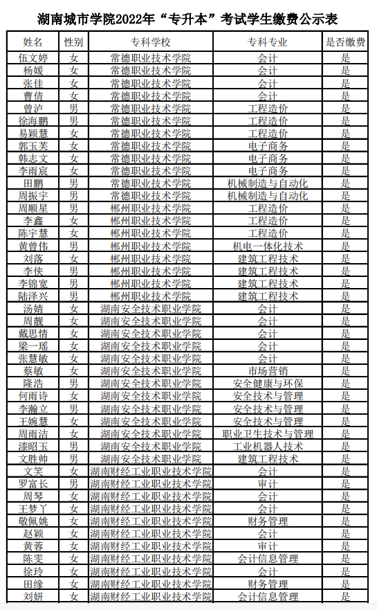 湖南城市學院2022年“專升本”考試繳費公示表