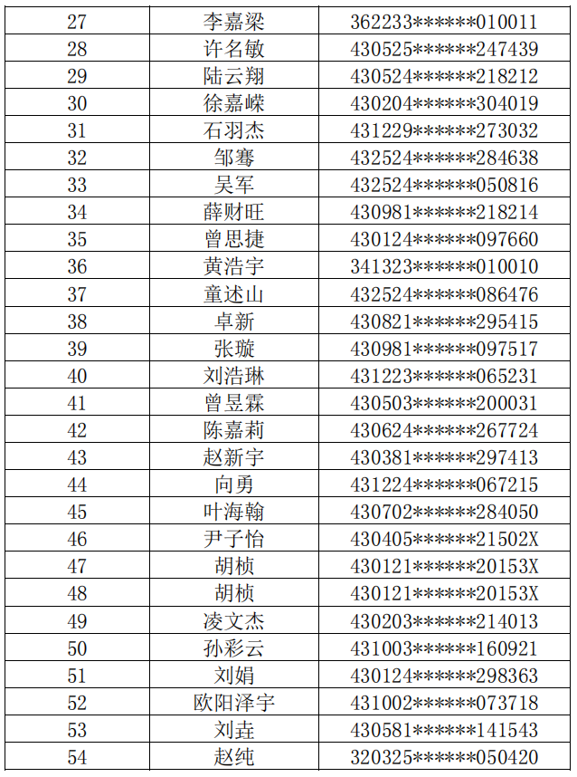 長沙理工大學2022年普通專升本繳費名單