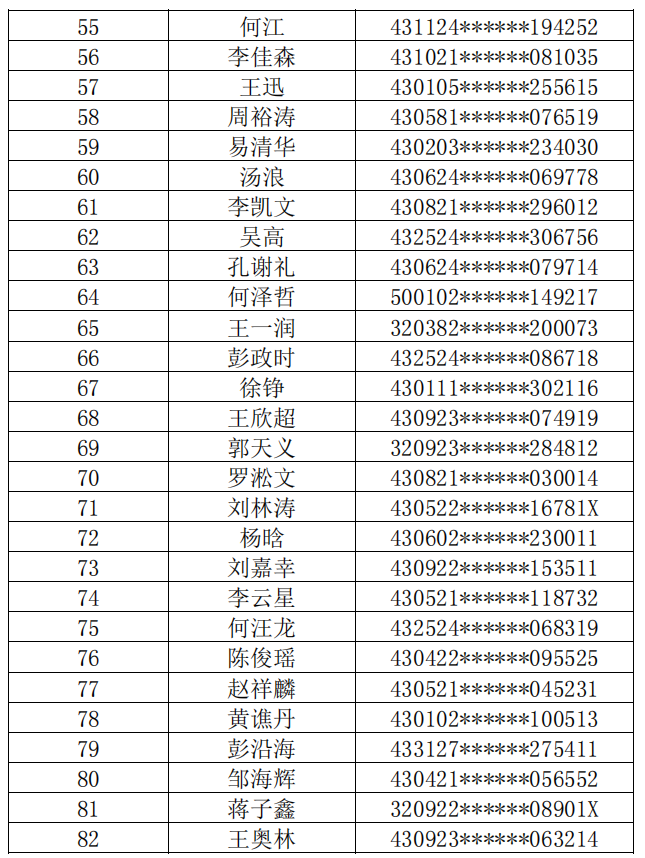 長沙理工大學2022年普通專升本繳費名單