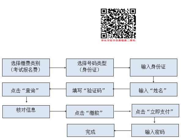 懷化學(xué)院2022年專升本考試?yán)U費(fèi)流程