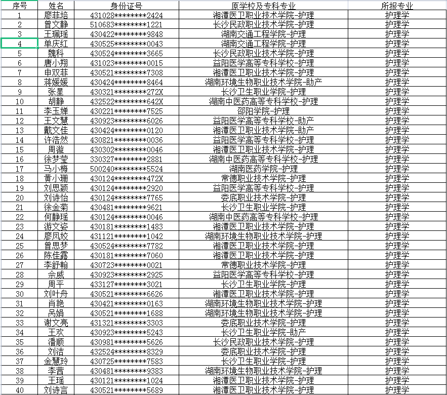 2022年湖南中醫(yī)藥大學專升本考試繳費名單