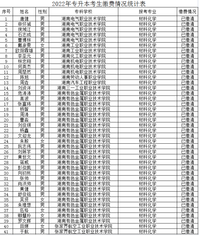 懷化學(xué)院2022年專升本繳費情況