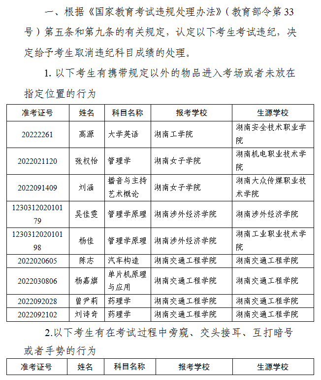 2022年湖南省普通高等學(xué)校專升本考試違規(guī)考生處理情況