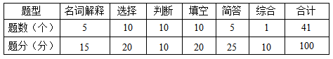 機(jī)械制造基礎(chǔ)考試題型