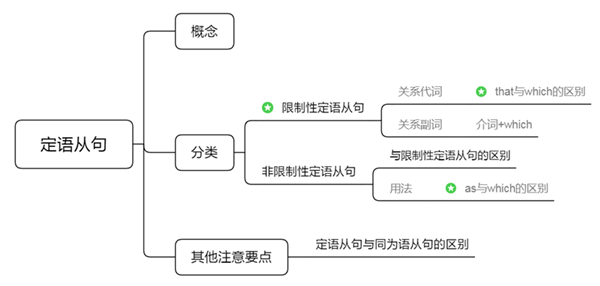 2023年湖南專升本考試要如何準備？