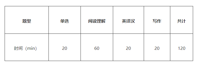 2023年湖南專升本考試要如何準備？