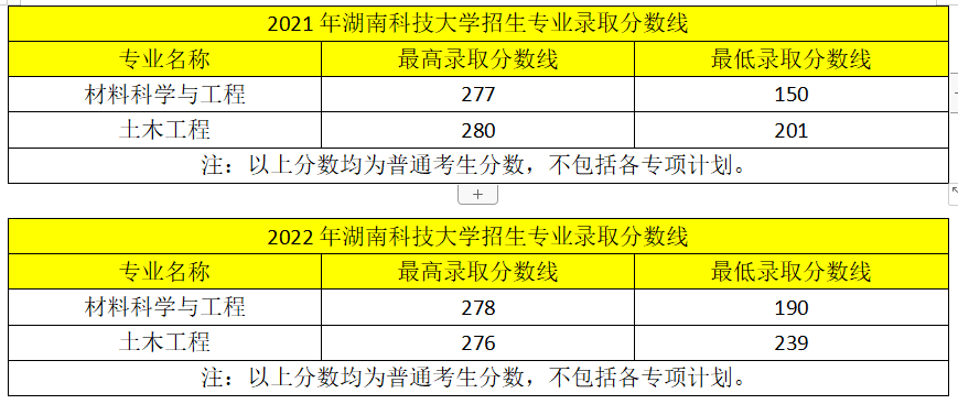 近兩年湖南專升本變化！2023年新生必看！