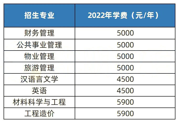 2023年湖南專升本熱門院校解析之長沙學院