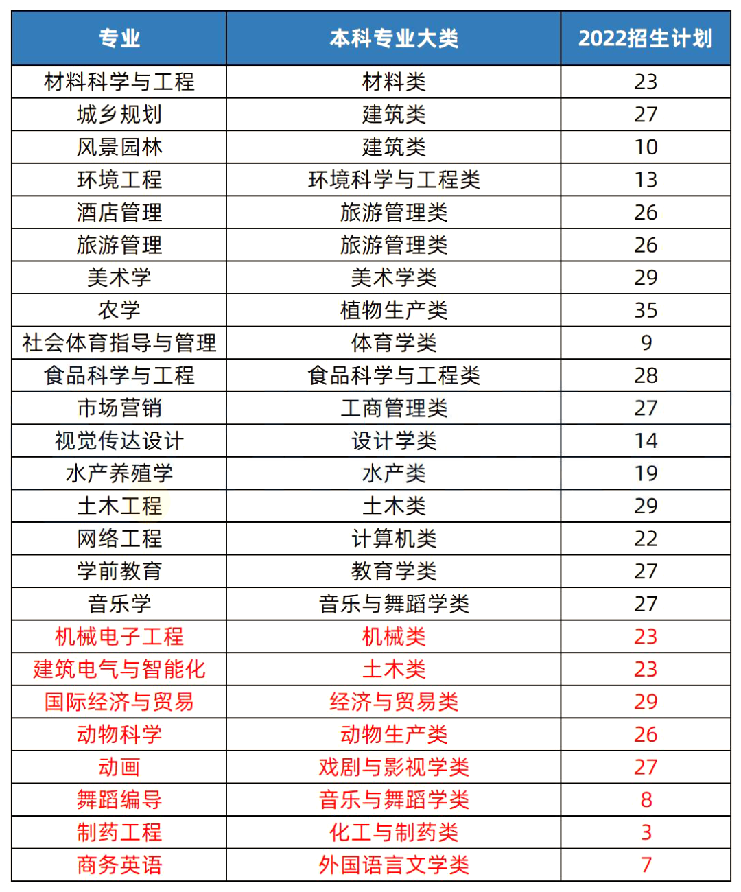 2023年湖南專(zhuān)升本熱門(mén)院校解析之湖南文理學(xué)院