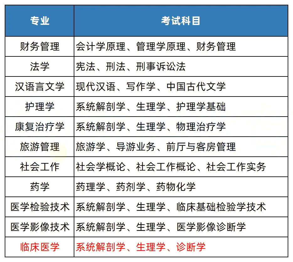 2023年湖南專升本熱門院校解析之湘南學(xué)院