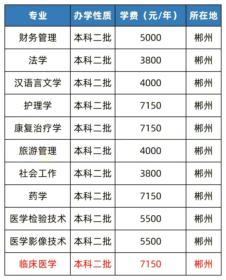 2023年湖南專升本熱門院校解析之湘南學(xué)院