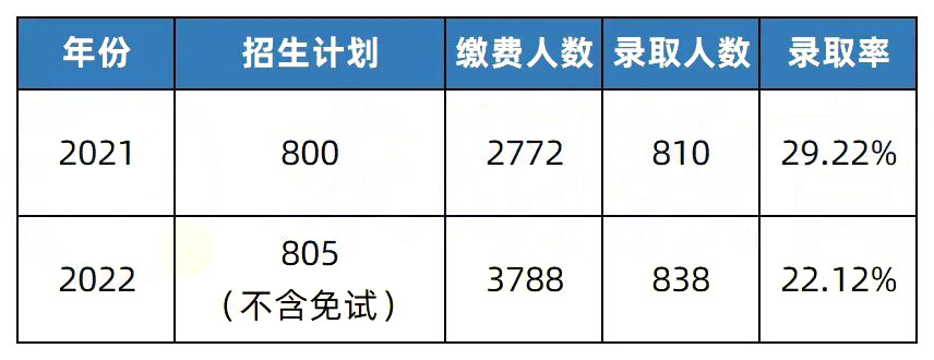 2023年湖南專升本熱門院校解析之湖南工學院