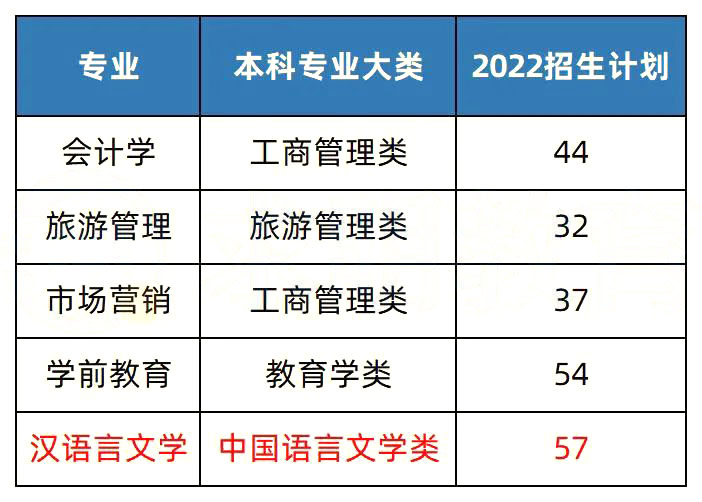 2023年湖南專升本招生院校簡介之湖南第一師范學院