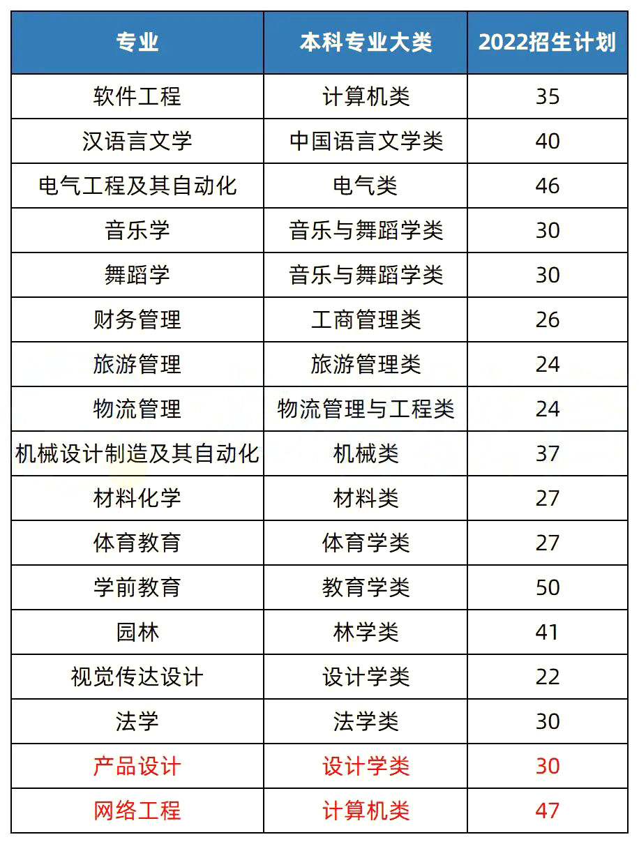 2023年湖南專升本招生院校解析之懷化學院