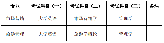 2022年湖南第一師范學(xué)院專(zhuān)升本考試科目