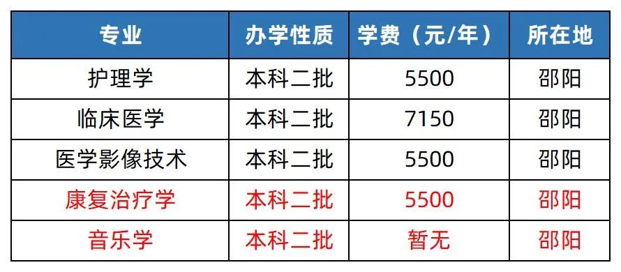 2023年湖南專升本院校解析之邵陽學(xué)院