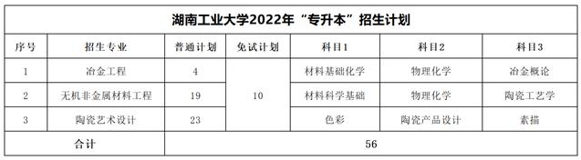 湖南工業(yè)大學專升本考試科目2022