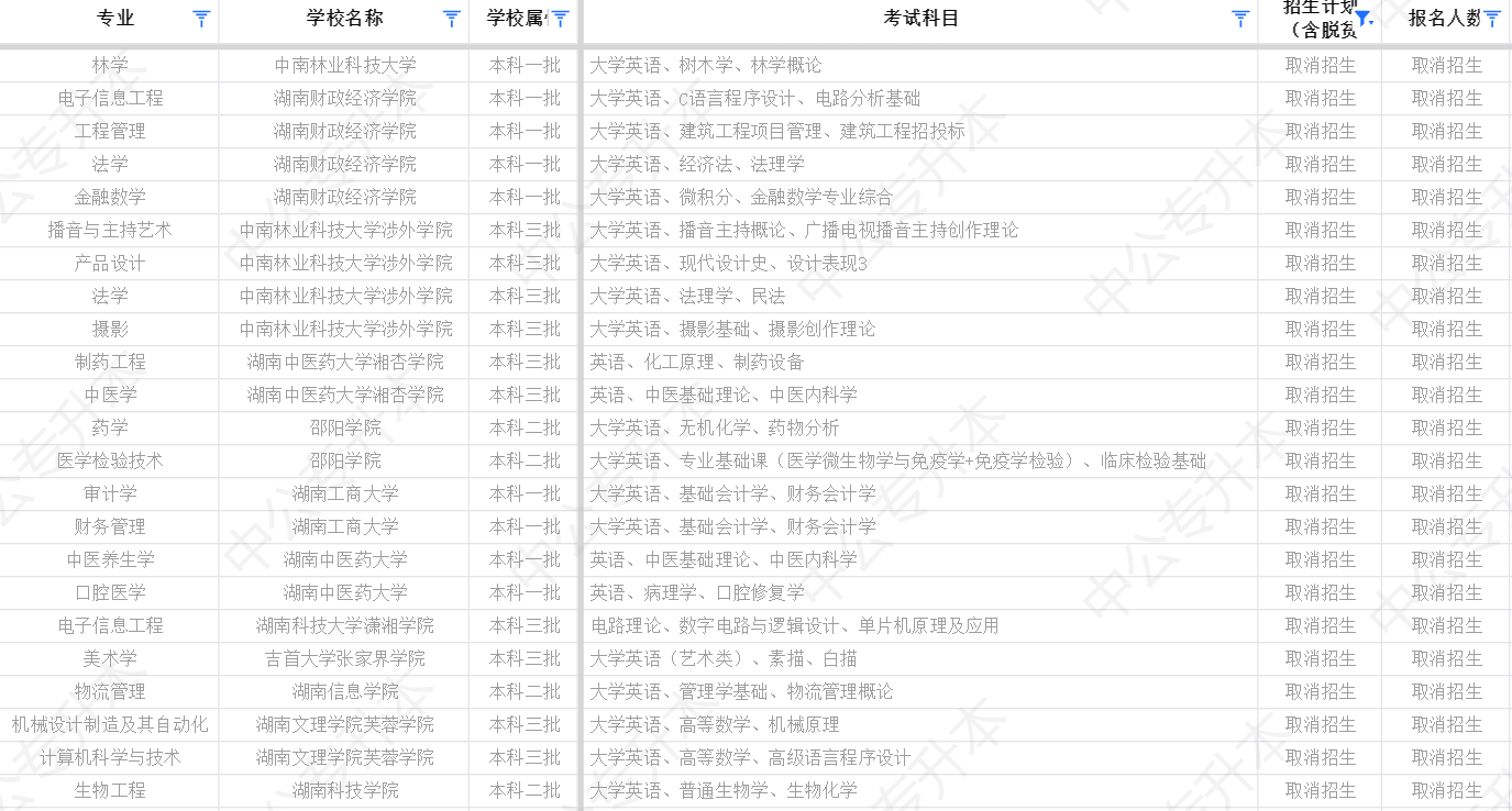 湖南專升本公辦院校停招縮招，我們該怎么辦？