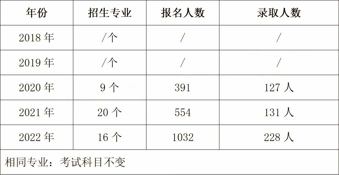 2023年湖南專升本院校解析-湖南理工學(xué)院