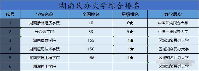 湖南專(zhuān)升本院校有哪些？排名如何？