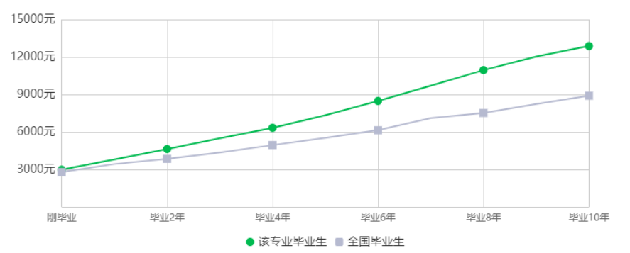 2023年湖南專(zhuān)升本土木工程專(zhuān)業(yè)競(jìng)爭(zhēng)力分析