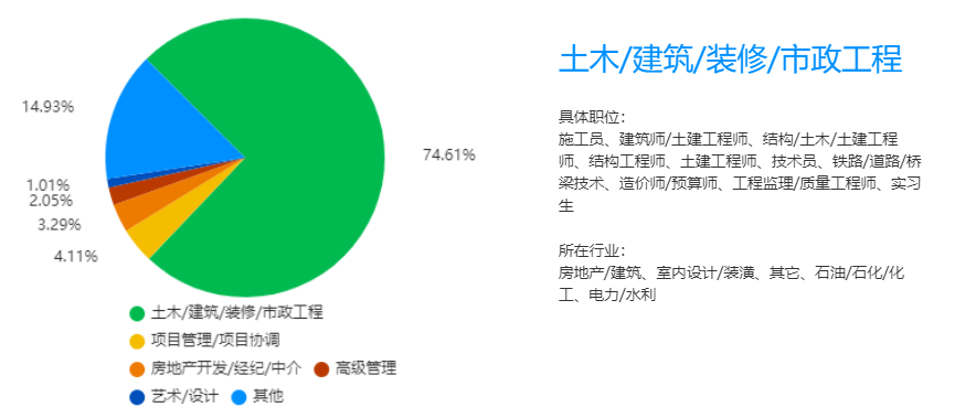 2023年湖南專(zhuān)升本土木工程專(zhuān)業(yè)競(jìng)爭(zhēng)力分析