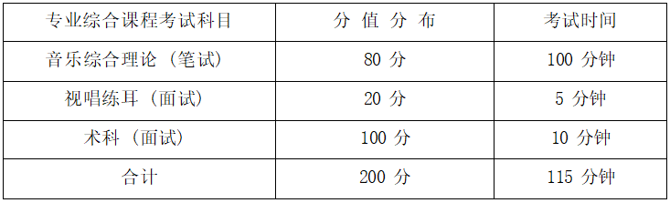  2022年湖南信息學(xué)院專(zhuān)升本《術(shù)科面試》考試大綱(圖1)