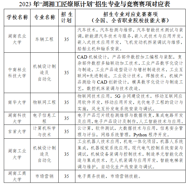 【權威答疑】符合條件的退役大學生士兵如何參加湖南專升本報名？