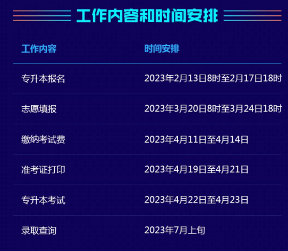 2023年湖南省普通高等學(xué)校“專升本”考試報考系統(tǒng)操作指南工作內(nèi)容和時間安排