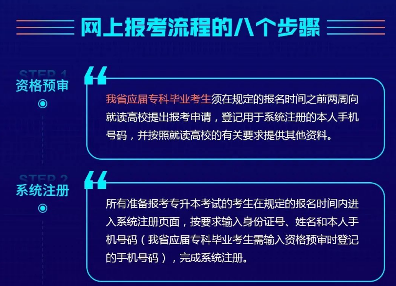 2023年湖南專升本網(wǎng)上報(bào)考流程的八個(gè)步驟