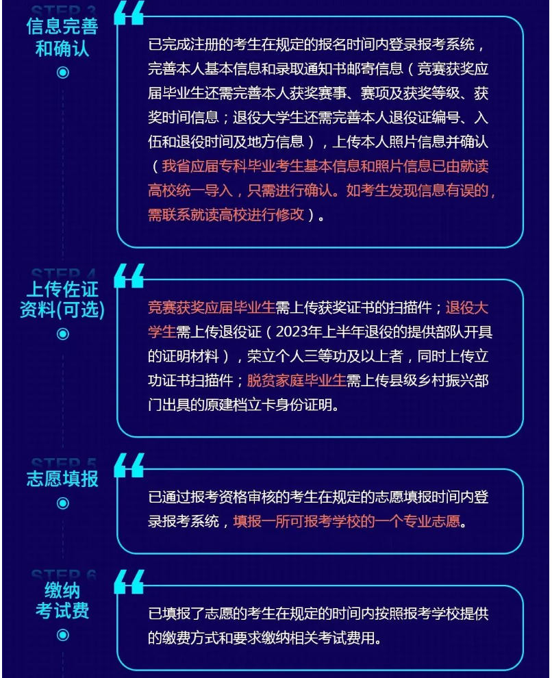 2023年湖南專升本網(wǎng)上報(bào)考流程的八個(gè)步驟