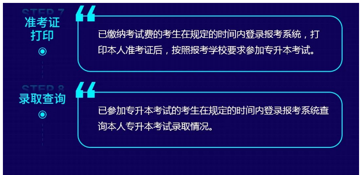 2023年湖南專升本網(wǎng)上報(bào)考流程的八個(gè)步驟