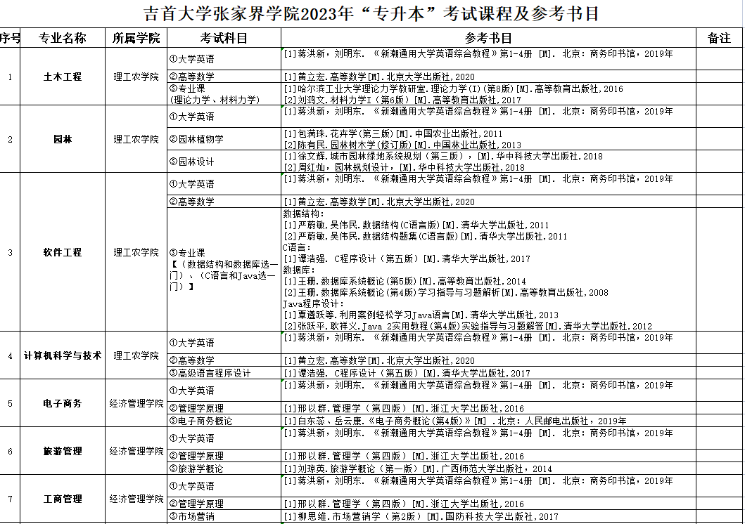 吉首大學張家界學院2023年專升本參考書目