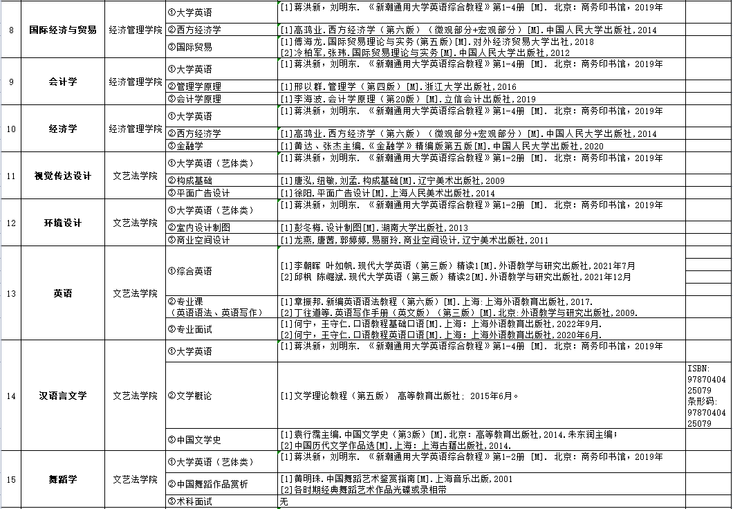 吉首大學張家界學院2023年專升本參考書目