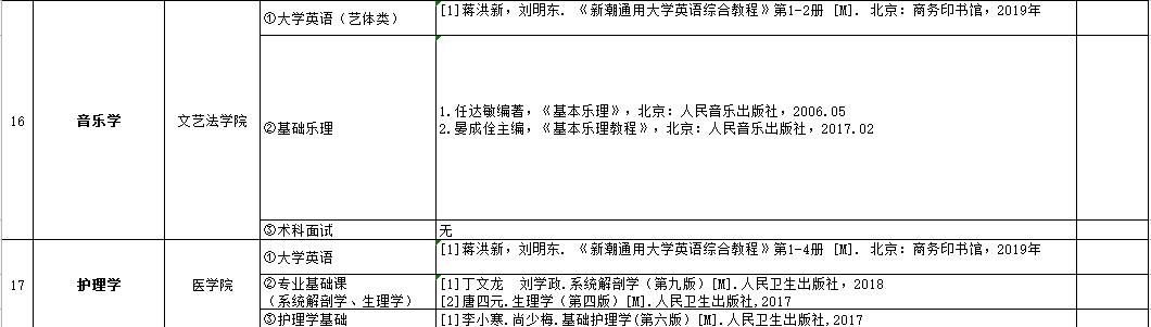 吉首大學張家界學院2023年專升本參考書目