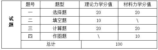 課程考核成績(jī)?cè)u(píng)定