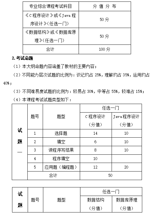 課程考核實(shí)施要求