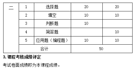 課程考核實(shí)施要求