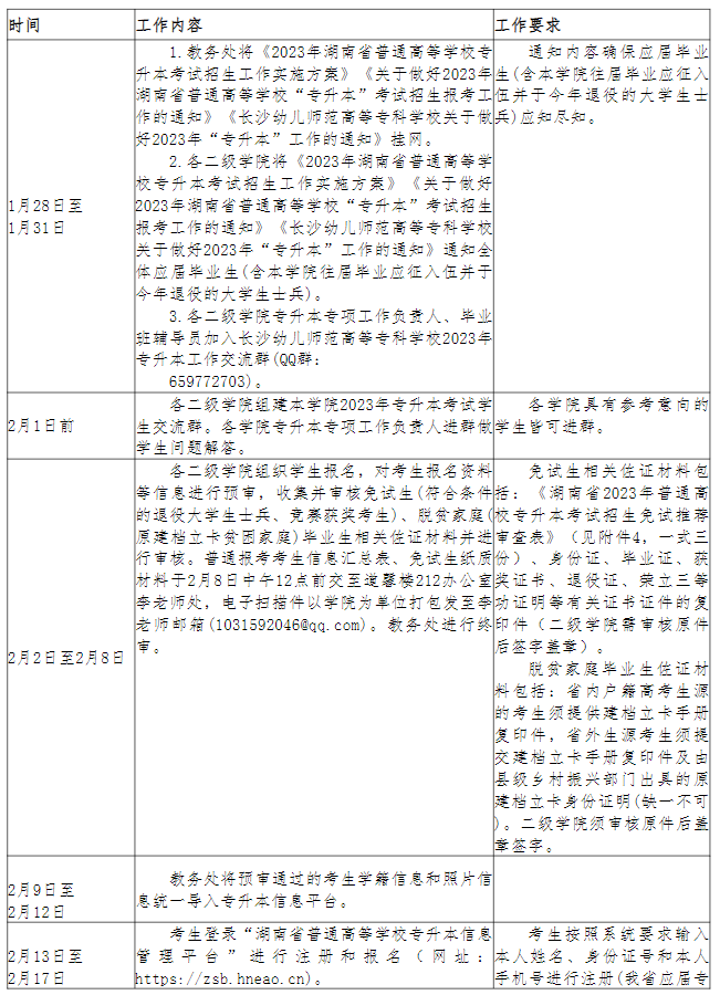 長沙幼兒師范高等專科學(xué)校2023年專升本考試行事歷安排