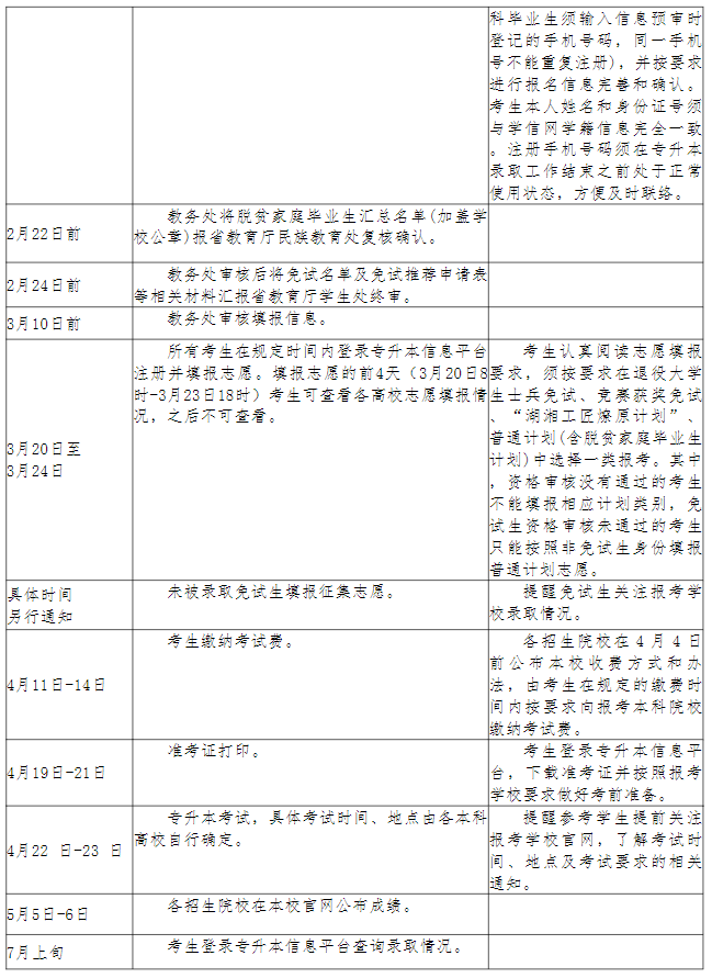 長沙幼兒師范高等專科學(xué)校2023年專升本考試行事歷安排