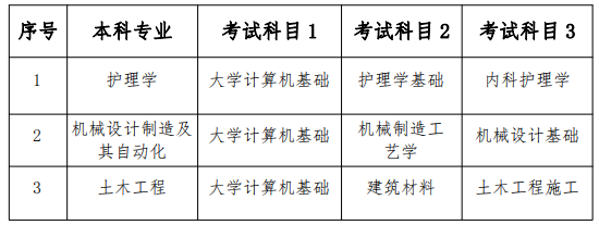 2023年南華大學(xué)船山學(xué)院專升本招生章程已發(fā)布！