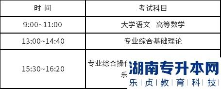 江蘇海洋大學(xué)2023年專轉(zhuǎn)本考試時間(圖1)