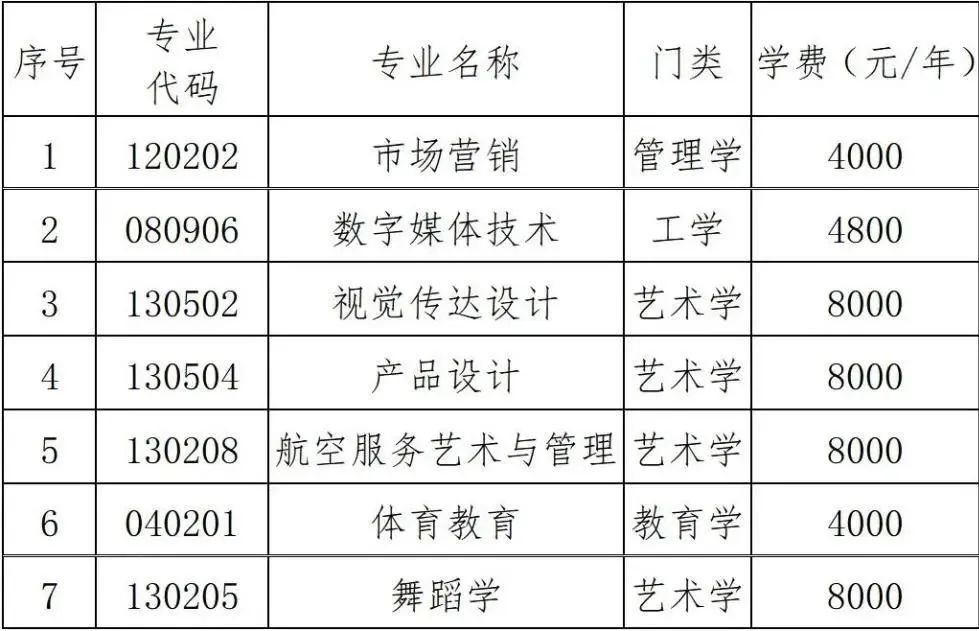 2023年湖南科技學(xué)院專升本招生章程已發(fā)布！