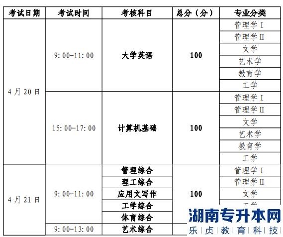 成都銀杏酒店管理學院2023年專升本考試時間安排(圖1)