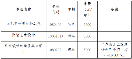 湖南工業(yè)大學(xué)專升本