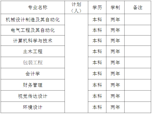 湖南工業(yè)大學(xué)科技學(xué)院專升本