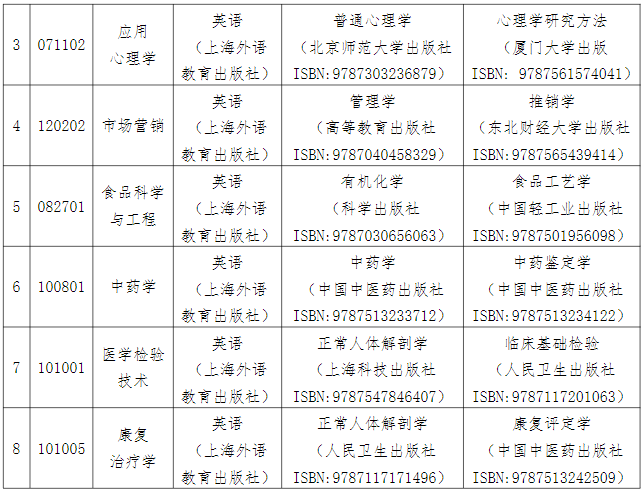 湖南中醫(yī)藥大學(xué)專升本