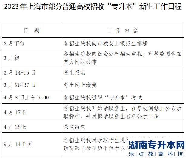 上海2023年專升本招生工作日程安排(圖1)