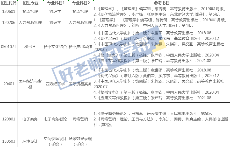 2023年山東管理學(xué)院專(zhuān)升本自薦生專(zhuān)業(yè)綜合能力測(cè)試實(shí)施方案