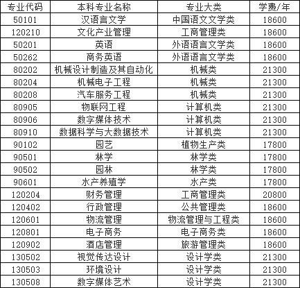 湖南應用技術學院專升本